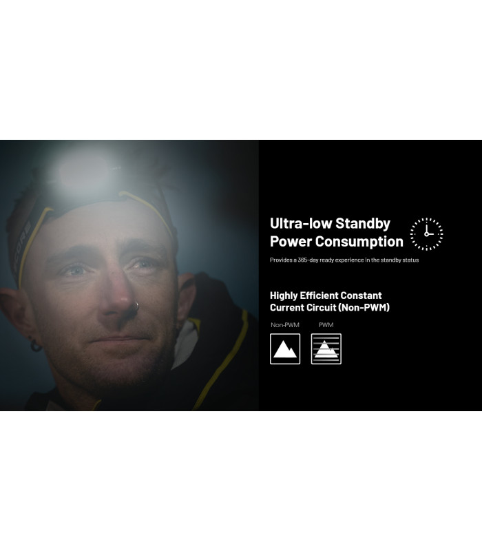 ΦΑΚΟΣ LED NITECORE HEADLAMP HC65 UHE, 2000 Lumens