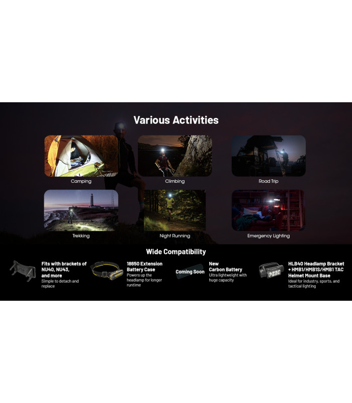 ΦΑΚΟΣ LED NITECORE HEADLAMP HC65 UHE, 2000 Lumens