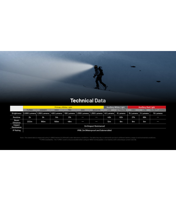 ΦΑΚΟΣ LED NITECORE HEADLAMP HC65 UHE, 2000 Lumens