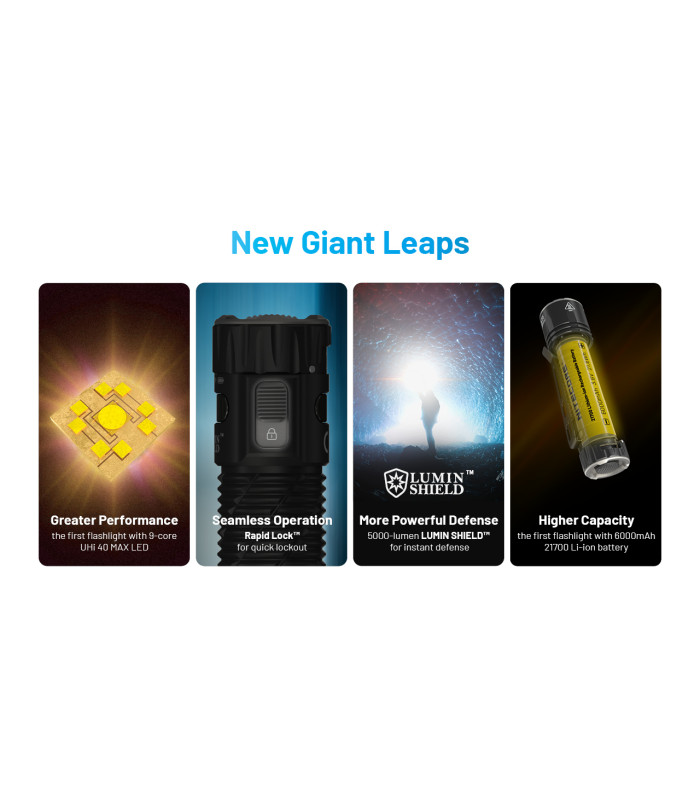 ΦΑΚΟΣ LED NITECORE EDC35, 5000Lumens, UHi LED