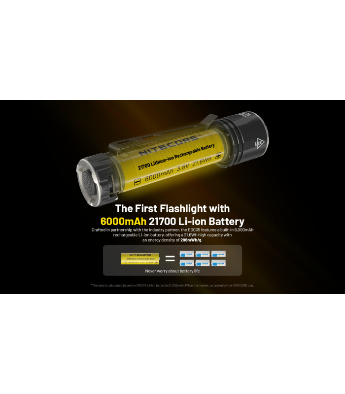 ΦΑΚΟΣ LED NITECORE EDC35, 5000Lumens, UHi LED