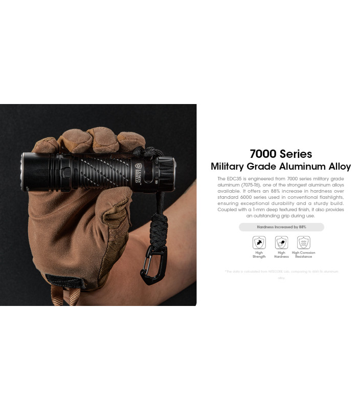 ΦΑΚΟΣ LED NITECORE EDC35, 5000Lumens, UHi LED