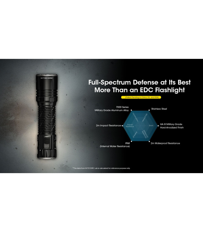 ΦΑΚΟΣ LED NITECORE EDC35, 5000Lumens, UHi LED