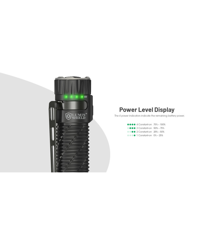 ΦΑΚΟΣ LED NITECORE EDC35, 5000Lumens, UHi LED