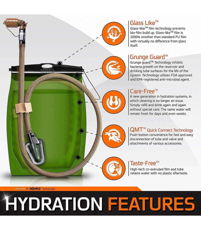 ΣΥΣΤΗΜΑ ΕΝΥΔΑΤΩΣΗΣ SOURCE KANGAROO 1 LTR MULTICAM