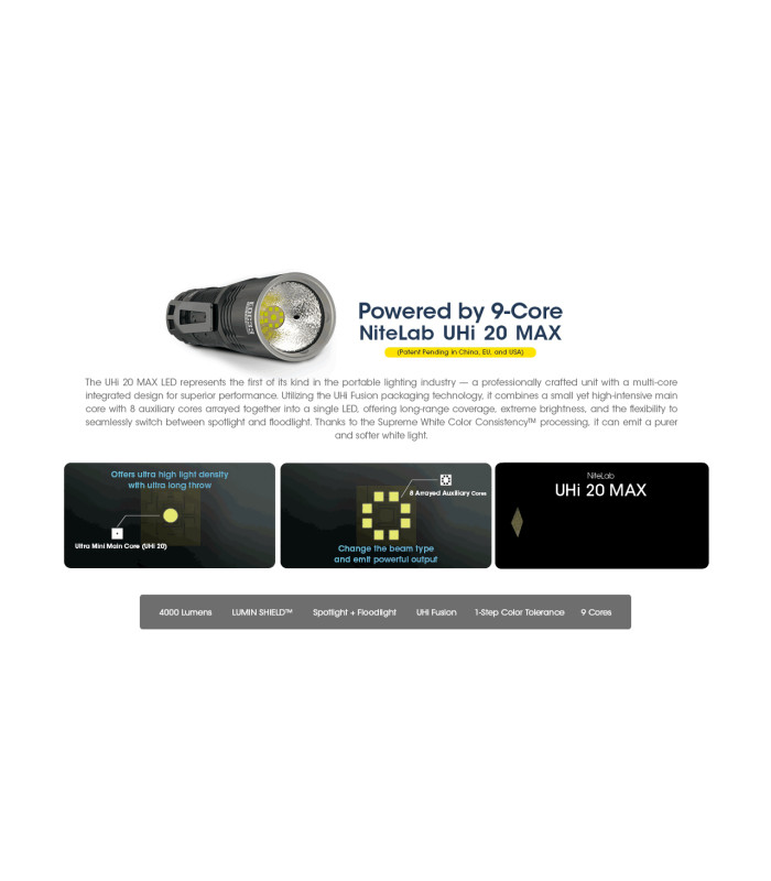 ΦΑΚΟΣ LED NITECORE EDC33, 4000Lumens, UHi LED