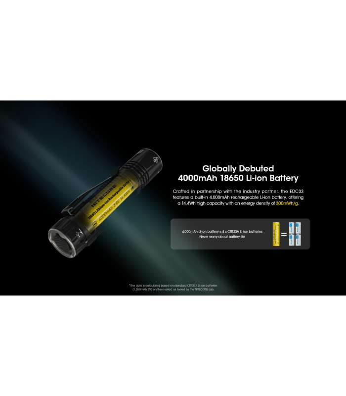 ΦΑΚΟΣ LED NITECORE EDC33, 4000Lumens, UHi LED
