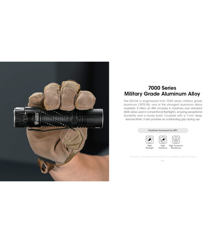 ΦΑΚΟΣ LED NITECORE EDC33, 4000Lumens, UHi LED