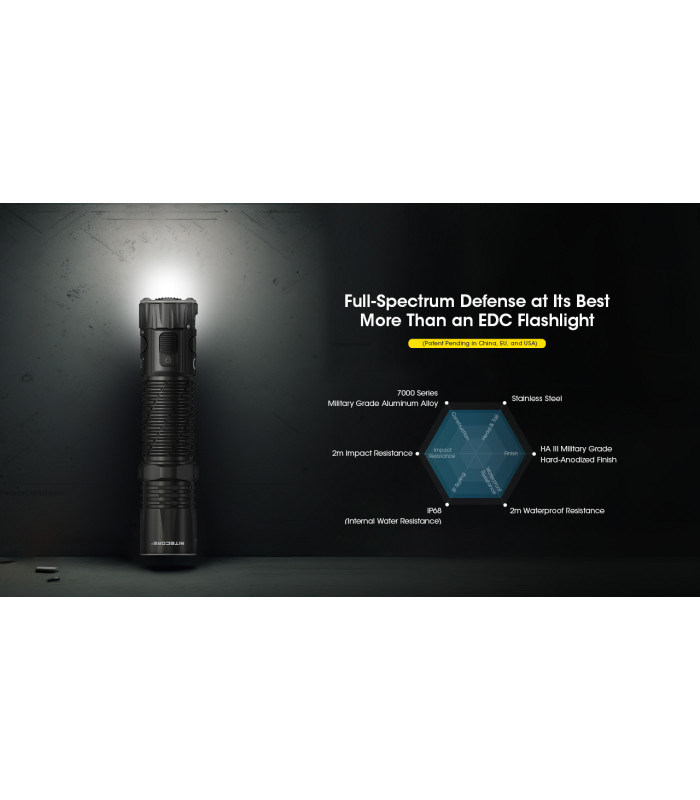 ΦΑΚΟΣ LED NITECORE EDC33, 4000Lumens, UHi LED