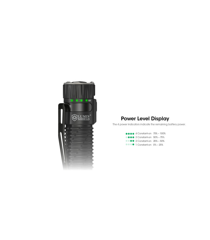 ΦΑΚΟΣ LED NITECORE EDC33, 4000Lumens, UHi LED