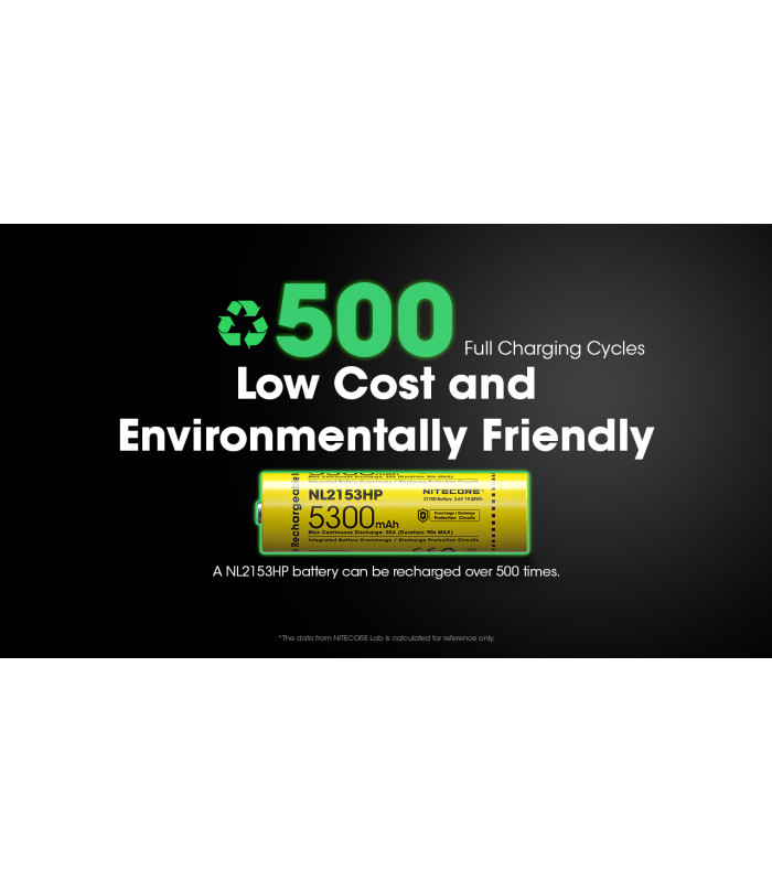 ΜΠΑΤΑΡΙΑ NITECORE 21700/ 5300mAh / HP (τιμή τεμαχίου)