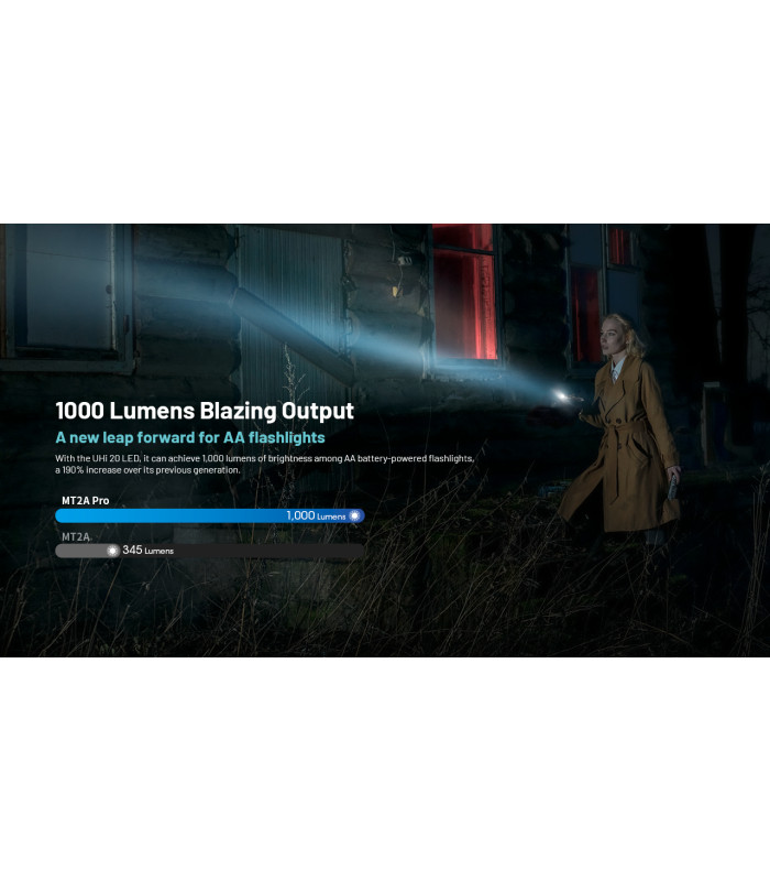 ΦΑΚΟΣ LED NITECORE MULTI TASK MT2APRO,1000lumes + NL1416R