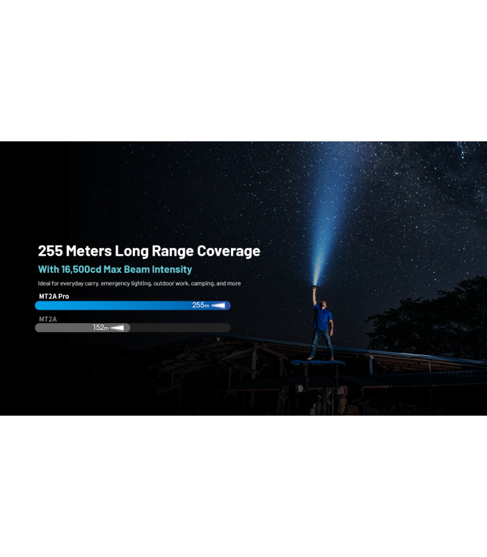 ΦΑΚΟΣ LED NITECORE MULTI TASK MT2APRO,1000lumes + NL1416R