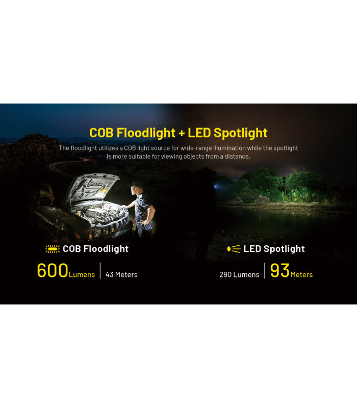 ΦΑΚΟΣ LED NITECORE Multifunctional Triple Output Work Light, NWL20