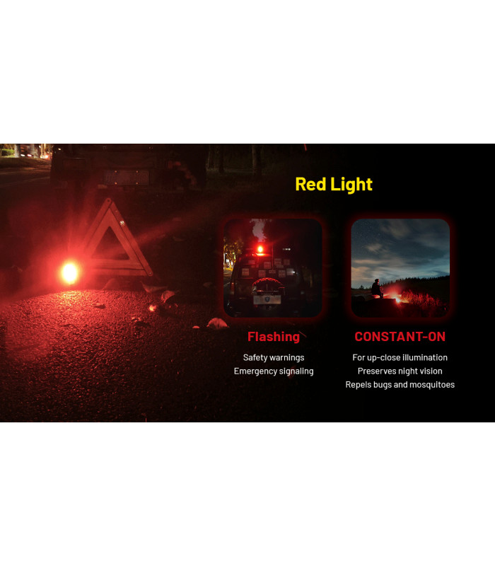 ΦΑΚΟΣ LED NITECORE Multifunctional Triple Output Work Light, NWL20