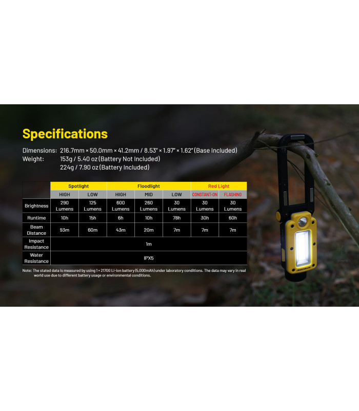 ΦΑΚΟΣ LED NITECORE Multifunctional Triple Output Work Light, NWL20