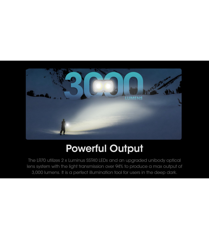 ΦΑΚΟΣ LED NITECORE L series LR70, 3-in-1