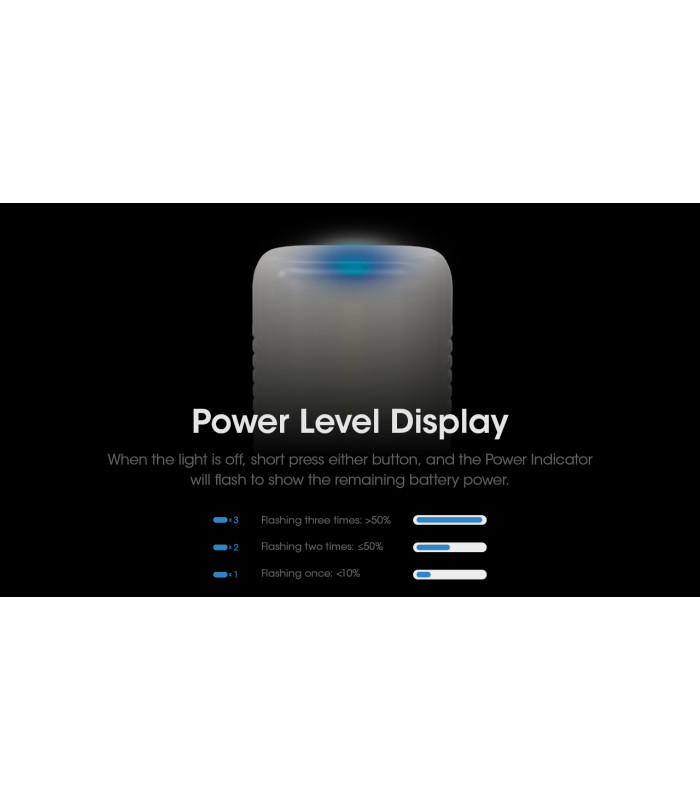 ΦΑΚΟΣ LED NITECORE L series LR70, 3-in-1