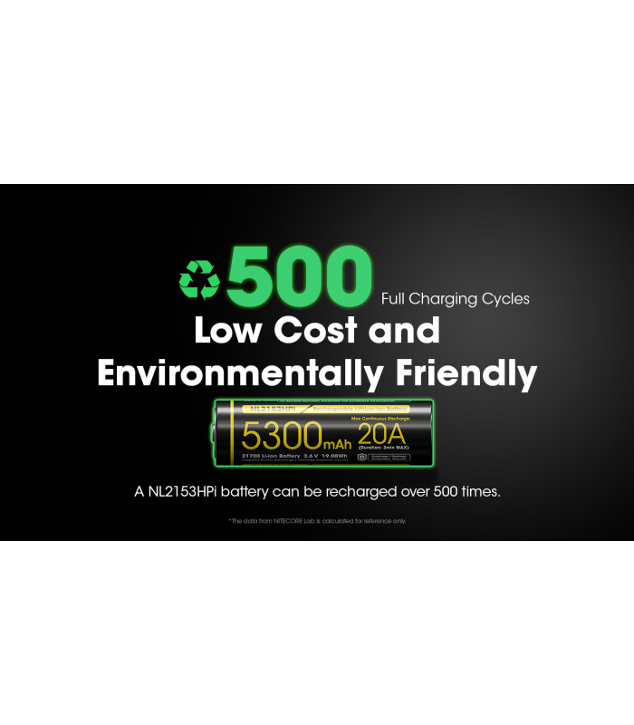 ΜΠΑΤΑΡΙΑ NITECORE 21700/ 5300mAh / HPI (τιμή τεμαχίου)