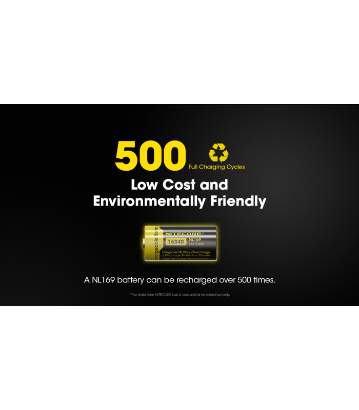 ΜΠΑΤΑΡΙΑ NITECORE RCR123A / 950mAh (τιμή τεμαχίου)