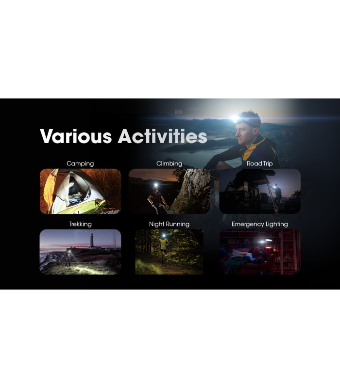 ΦΑΚΟΣ LED NITECORE HEADLAMP HA13