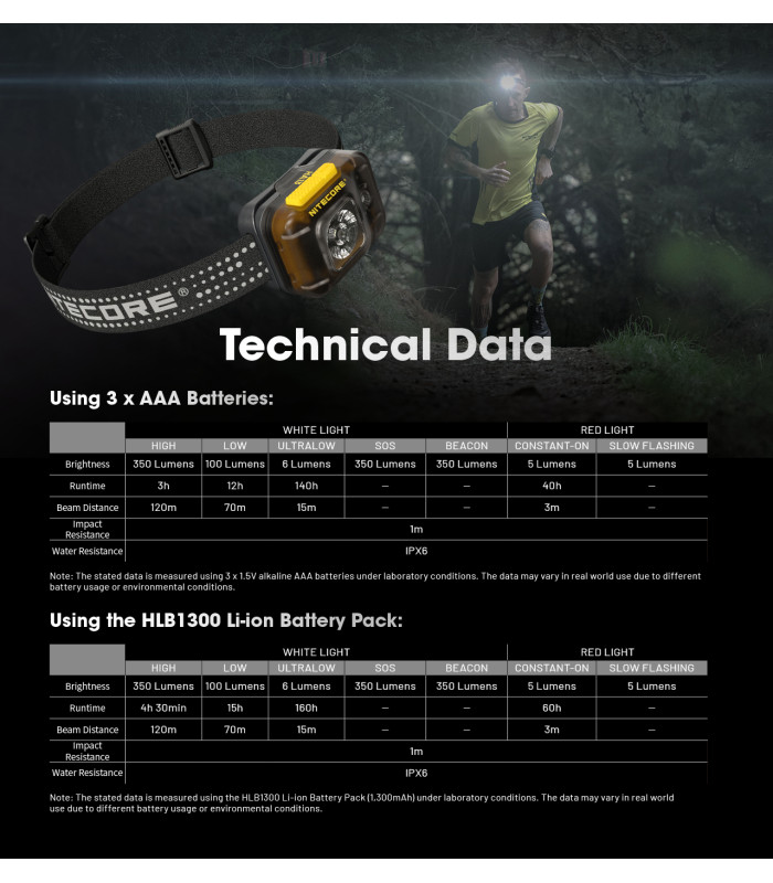 ΦΑΚΟΣ LED NITECORE HEADLAMP HA13