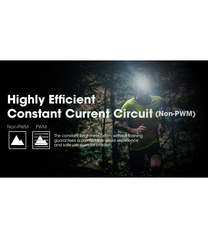 ΦΑΚΟΣ LED NITECORE HEADLAMP HA13