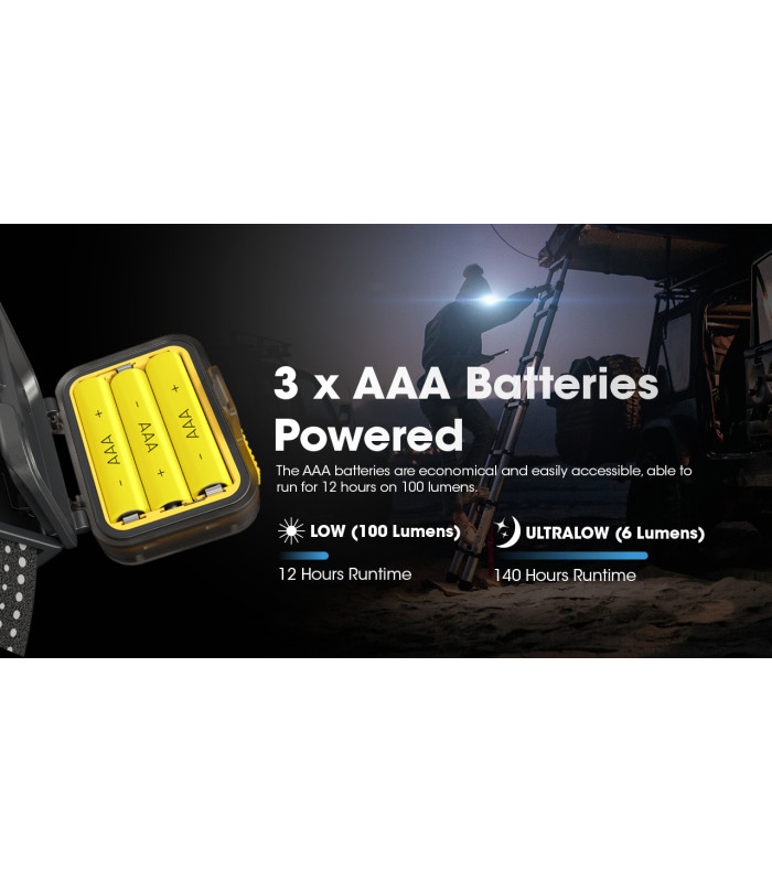 ΦΑΚΟΣ LED NITECORE HEADLAMP HA13