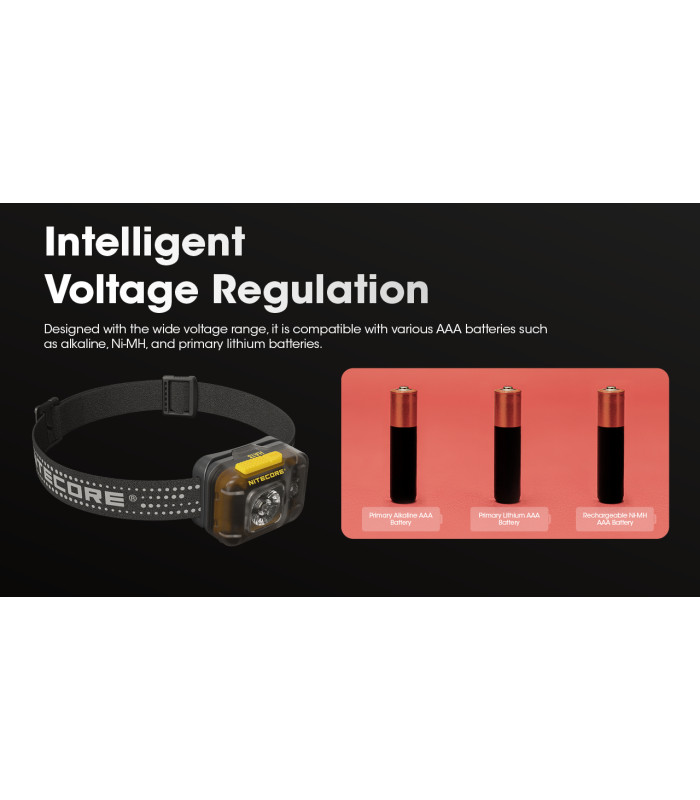 ΦΑΚΟΣ LED NITECORE HEADLAMP HA13