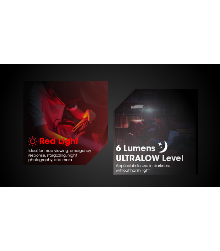 ΦΑΚΟΣ LED NITECORE HEADLAMP HA13