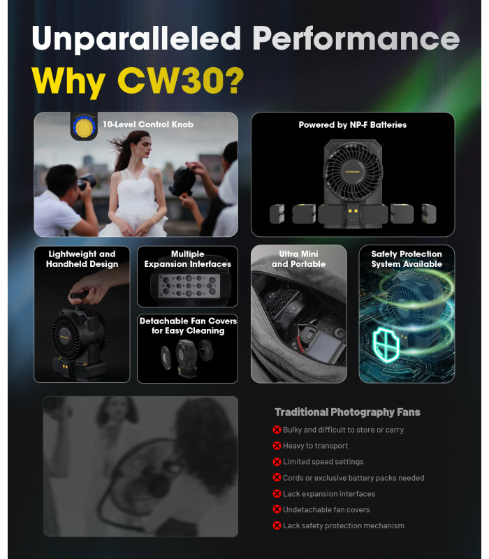 CineWind Photography Fan, CW30