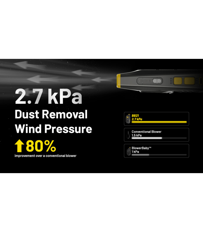 BLOWER BABY BB21, ΦΥΣΗΤΗΡΑΣ NITECORE