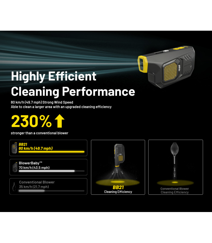 BLOWER BABY BB21, ΦΥΣΗΤΗΡΑΣ NITECORE