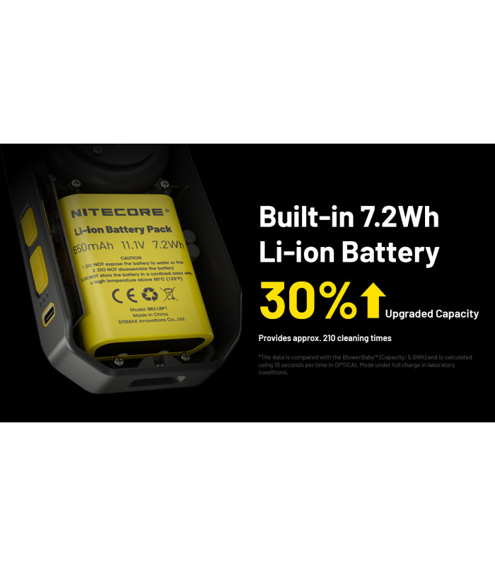 BLOWER BABY BB21, ΦΥΣΗΤΗΡΑΣ NITECORE