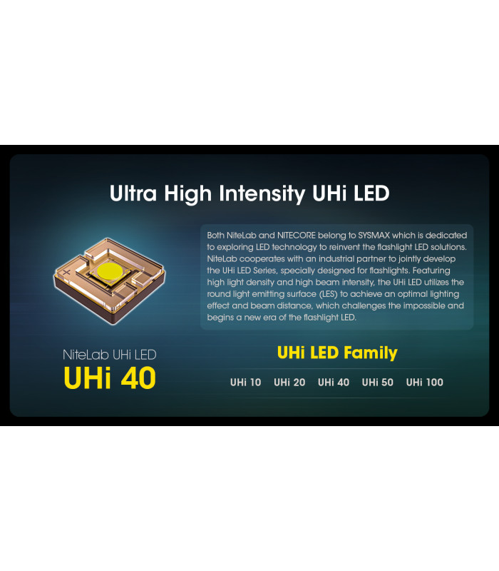 ΦΑΚΟΣ LED NITECORE MULTI TASK HYBRID MH12PRO