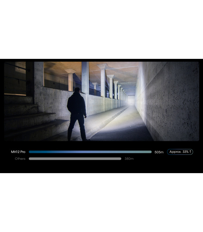 ΦΑΚΟΣ LED NITECORE MULTI TASK HYBRID MH12PRO