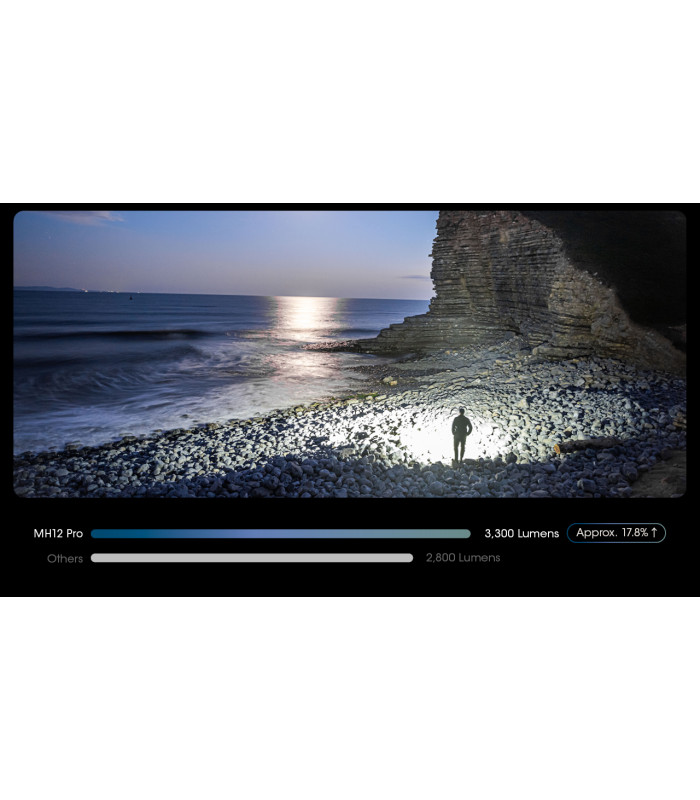 ΦΑΚΟΣ LED NITECORE MULTI TASK HYBRID MH12PRO