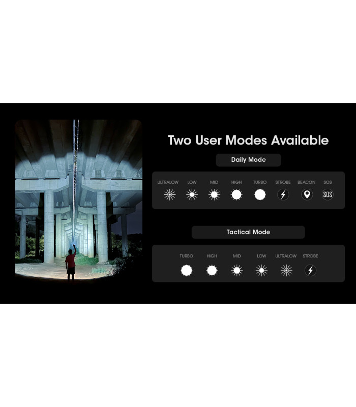 ΦΑΚΟΣ LED NITECORE MULTI TASK HYBRID MH12PRO