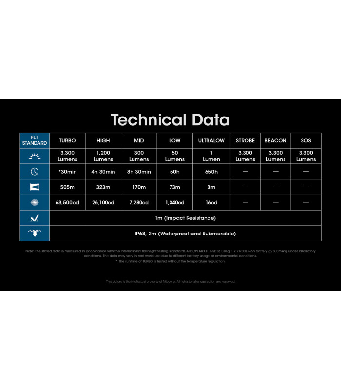 ΦΑΚΟΣ LED NITECORE MULTI TASK HYBRID MH12PRO