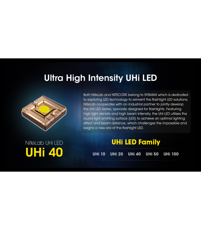 ΦΑΚΟΣ LED NITECORE MULTI TASK HYBRID MH25PRO