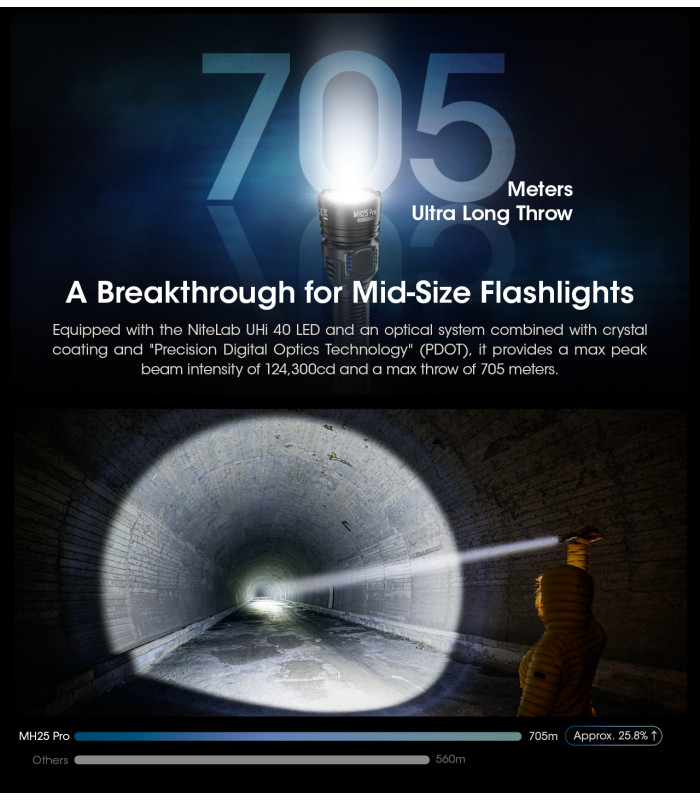 ΦΑΚΟΣ LED NITECORE MULTI TASK HYBRID MH25PRO