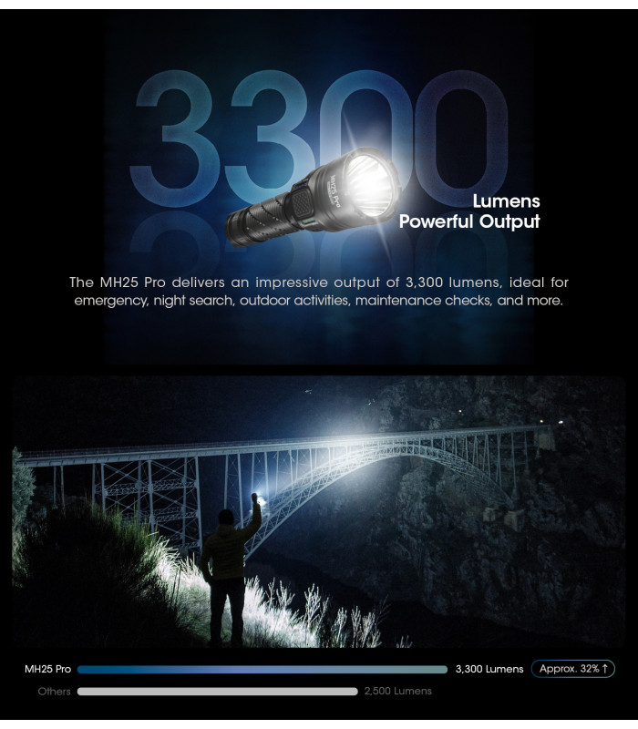 ΦΑΚΟΣ LED NITECORE MULTI TASK HYBRID MH25PRO