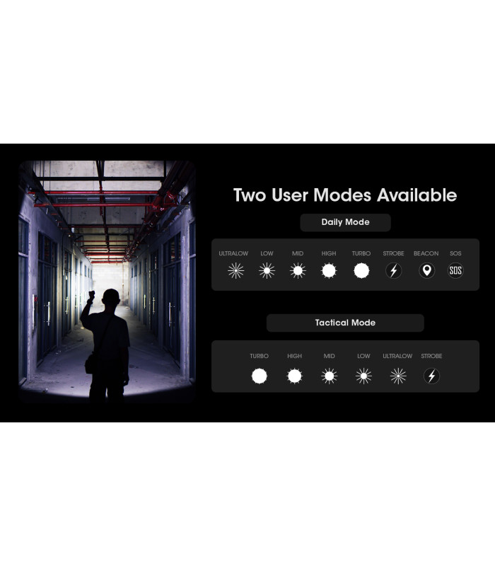 ΦΑΚΟΣ LED NITECORE MULTI TASK HYBRID MH25PRO