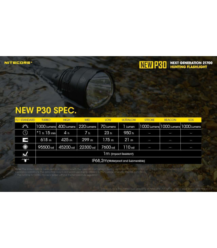 NITECORE P30 NEW + NL2150R