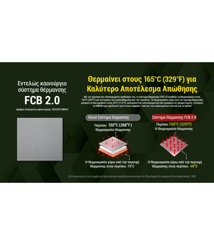 ΑΠΩΘΗΤΗΣ ΕΝΤΟΜΩΝ NITECORE EMR40