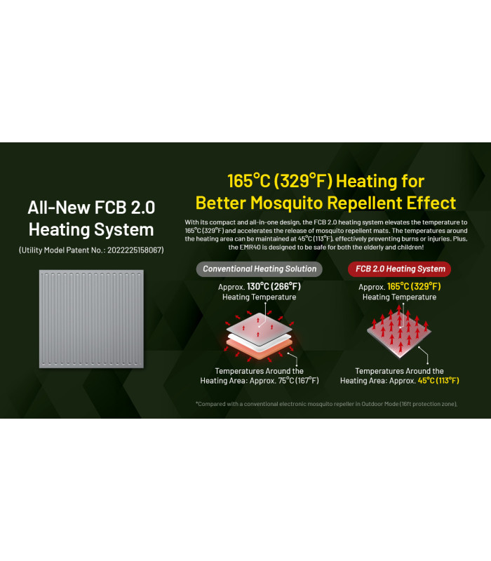 ΑΠΩΘΗΤΗΣ ΕΝΤΟΜΩΝ NITECORE EMR40