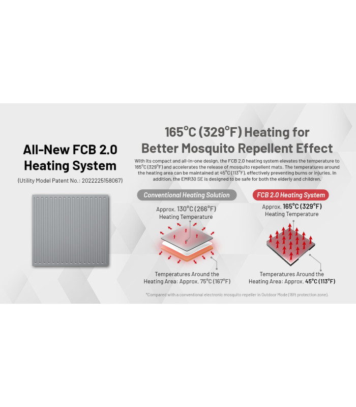 ΑΠΩΘΗΤΗΣ ΕΝΤΟΜΩΝ NITECORE EMR30SE