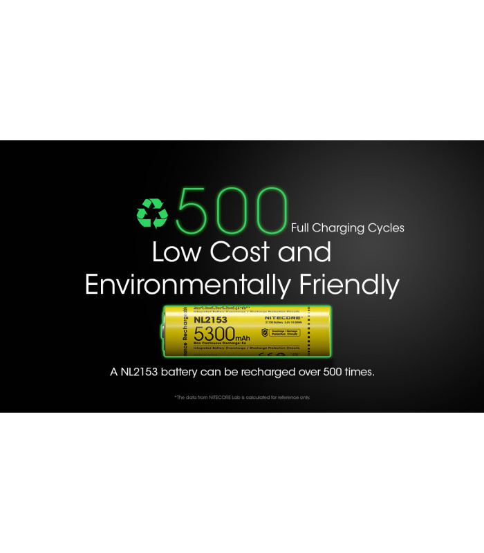 ΜΠΑΤΑΡΙΑ NITECORE 21700/ 5300mAh (τιμή τεμαχίου)