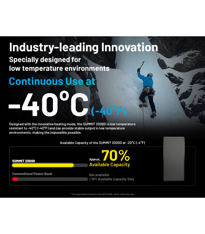 POWER BANK NITECORE SUMMIT 20000