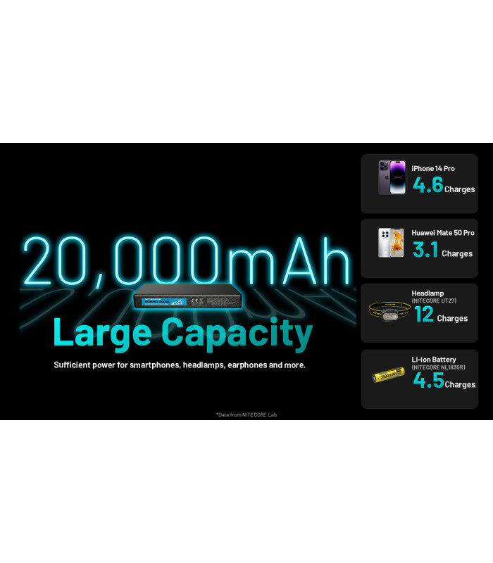 POWER BANK NITECORE SUMMIT 20000
